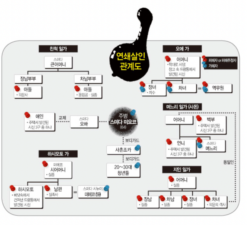 세계다크투어 아마가사키 사건 스미다 미요코