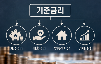 기준금리 뜻과 역할, 금리가 오르고 내리는 이유 쉽게 알아보기
