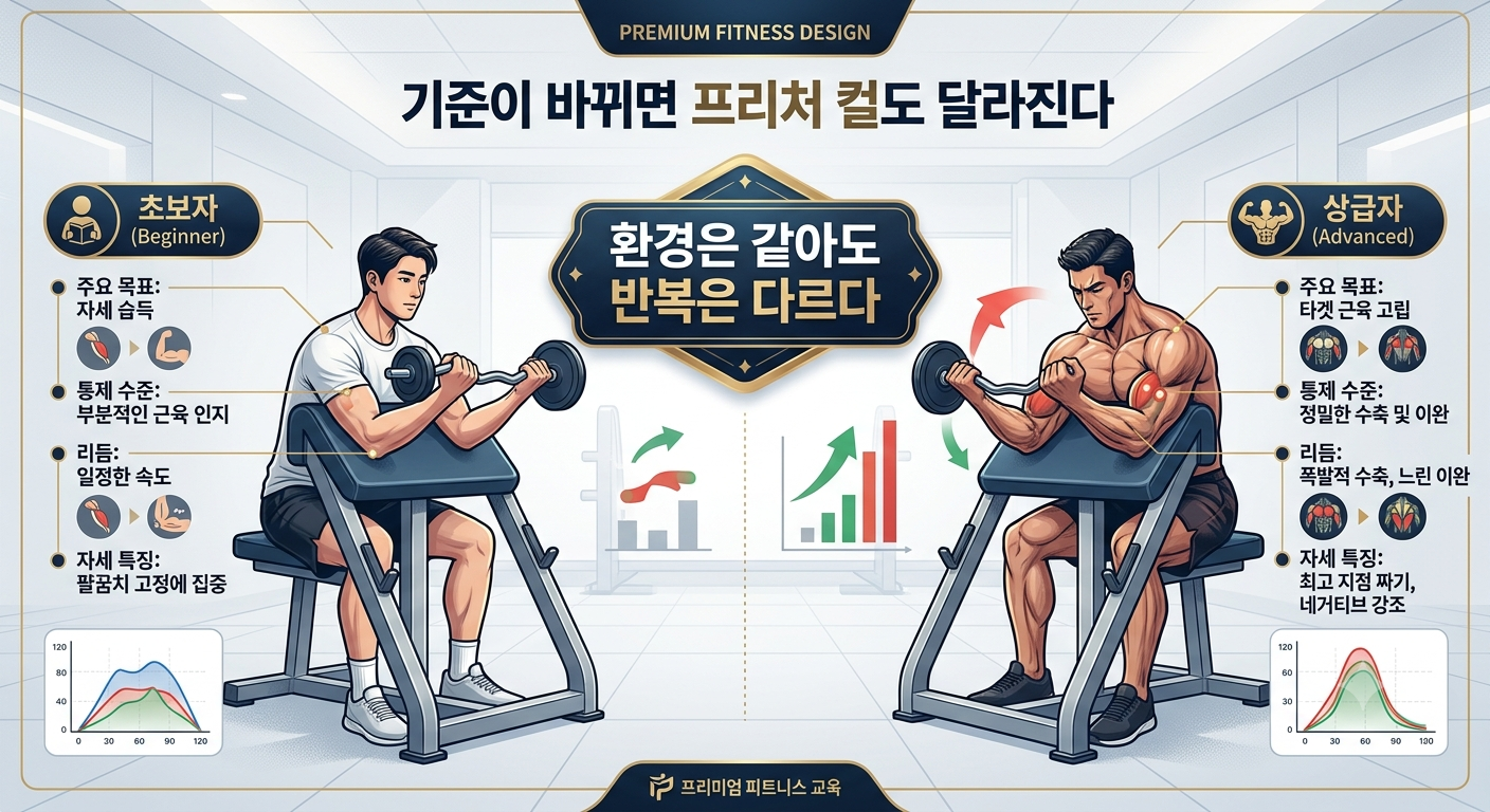 기준이 바뀌면 프리처 컬도 달라진다