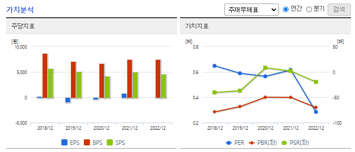 LS네트웍스_가치분석