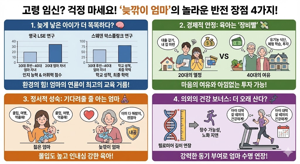 노산 아이 두뇌