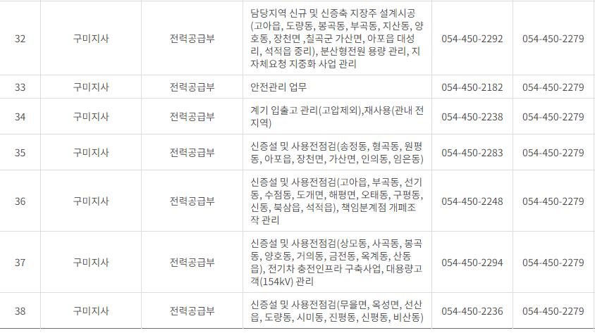 한국전력공사 경북 사업소 고객센터 전화번호 (한전 콜센터 연락처)