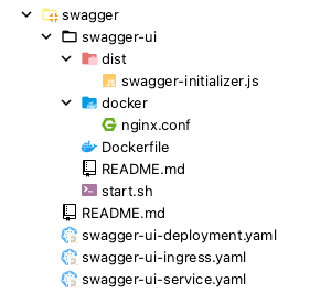 k8s swagger directory