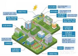 정책이나 절감을 판단하지 않고 구조를 설계하는 특수직업인, 도시 에너지 흐름 최적화 설계자