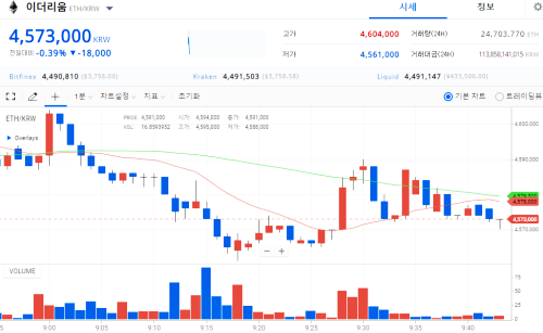 오늘의-이더리움시세