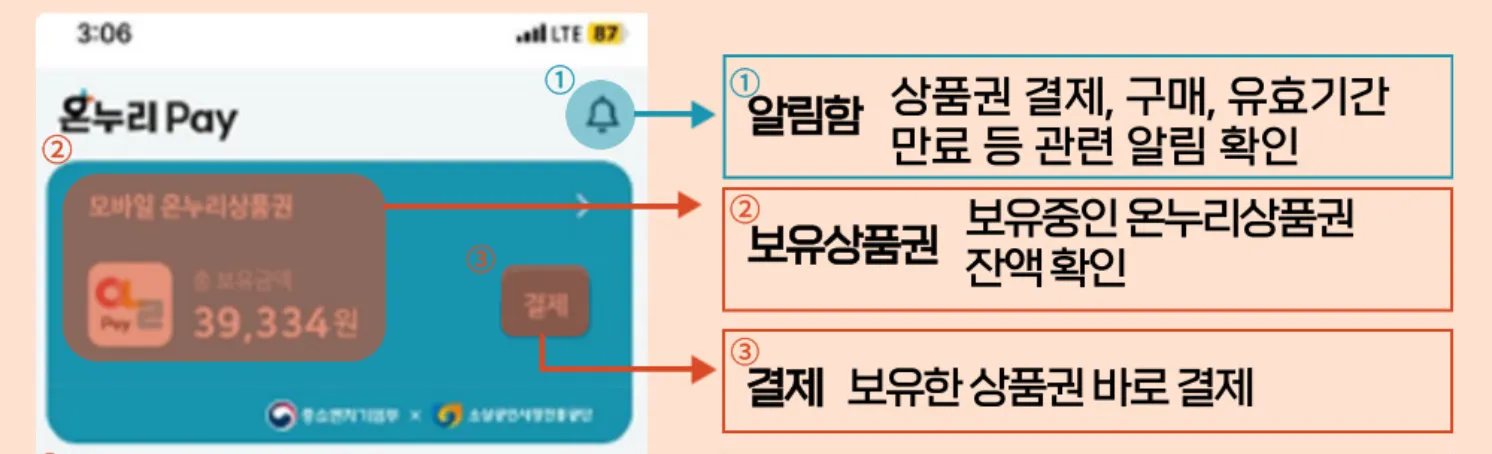 온누리상품권-사용방법-온누리소득공제-온누리연말정산