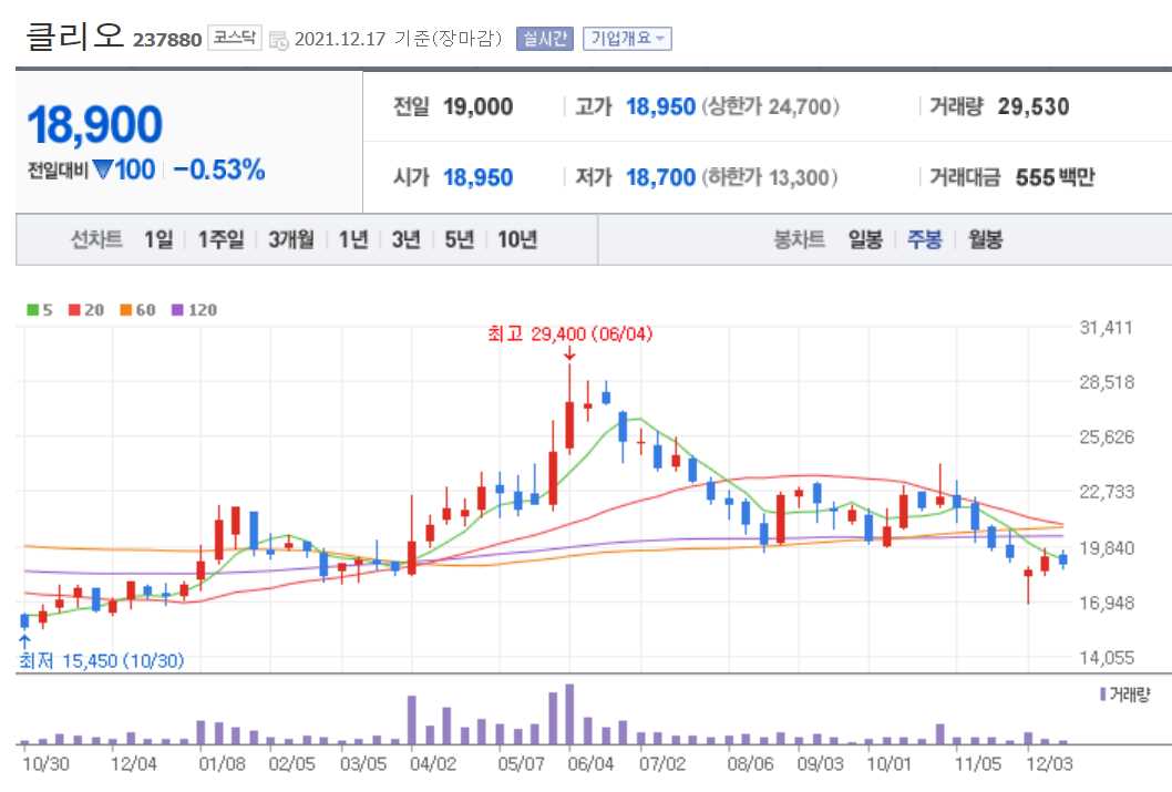 화장품 관련주식 정리