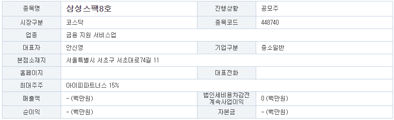삼성스팩8호 공모주 청약결과7
