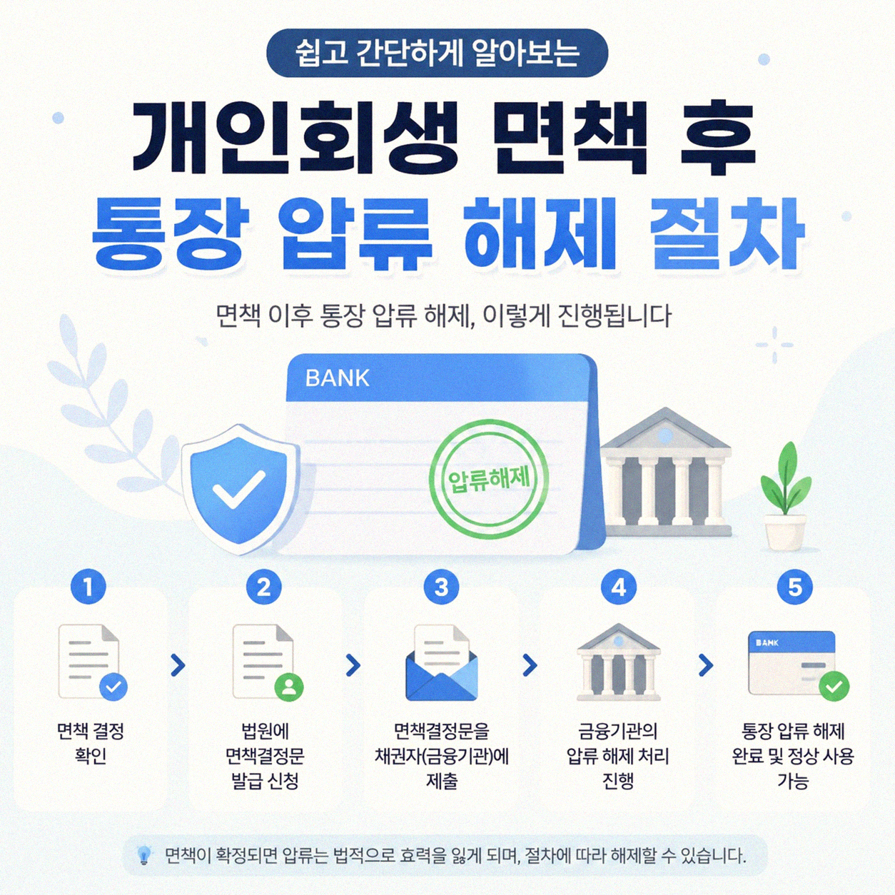 개인회생 면책 후 통장 가압류 언제 풀리는 걸까