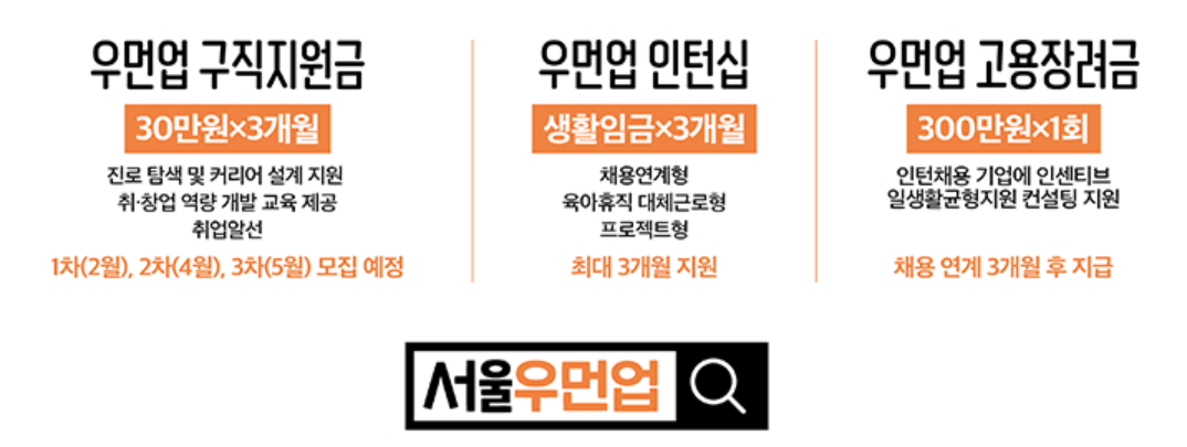 서울우먼업-사업내용