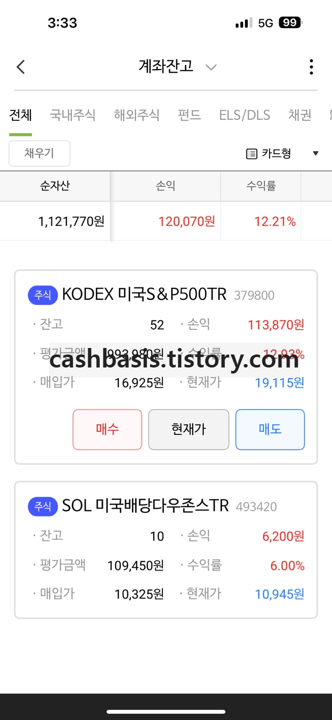 KODEX 미국S&P500TR ETF  8개 월 적립식투자후기(24.11.26. +12.93%) - 2. KODEX 미국S&P500TR ETF 투자 수익률