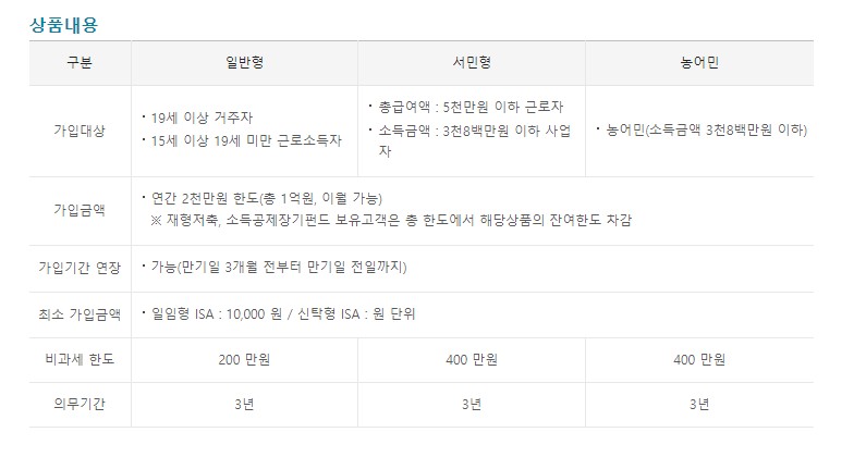ISA 상품내용