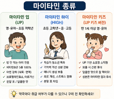 마이타민-가격-종류-나이-성분-복용법-키즈-키