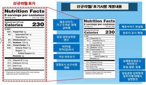 건강기능식품 뒷면에 표기된 1일 섭취량당 영양성분 및 기능정보 함량표 확대