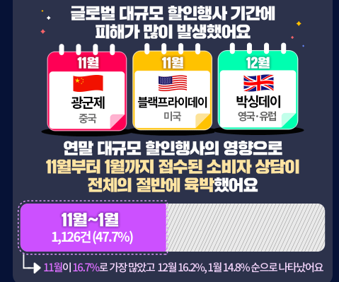 해외직구 사기