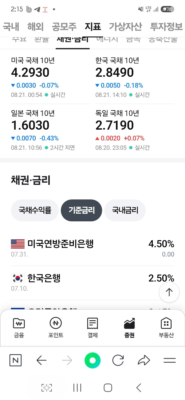 미국과 한국 중앙은행의 기준금리