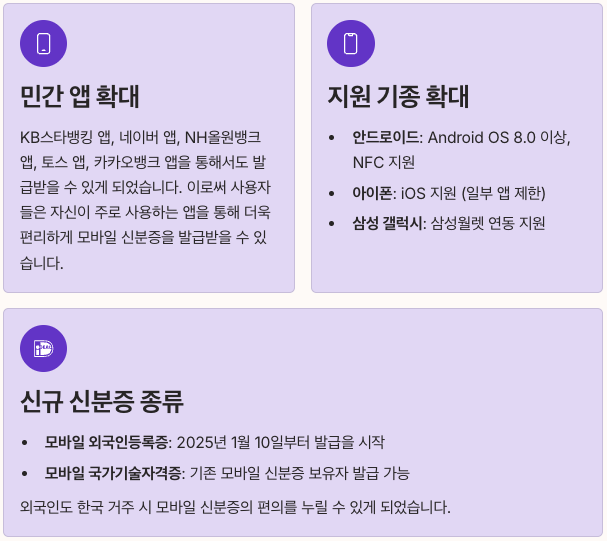2025년 모바일 신분증 업데이트 사항 정리 이미지
