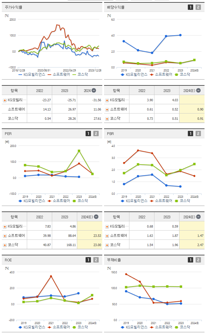 KG모빌리언스_섹터분석