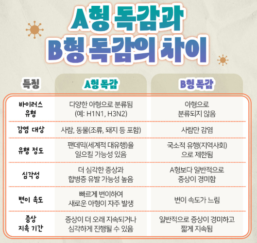 b형독감증상-사진7
