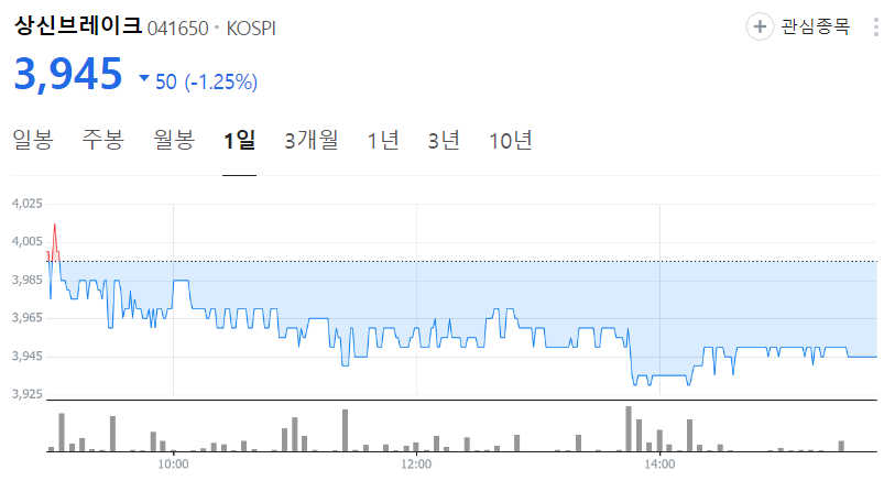 상신브레이크-주가