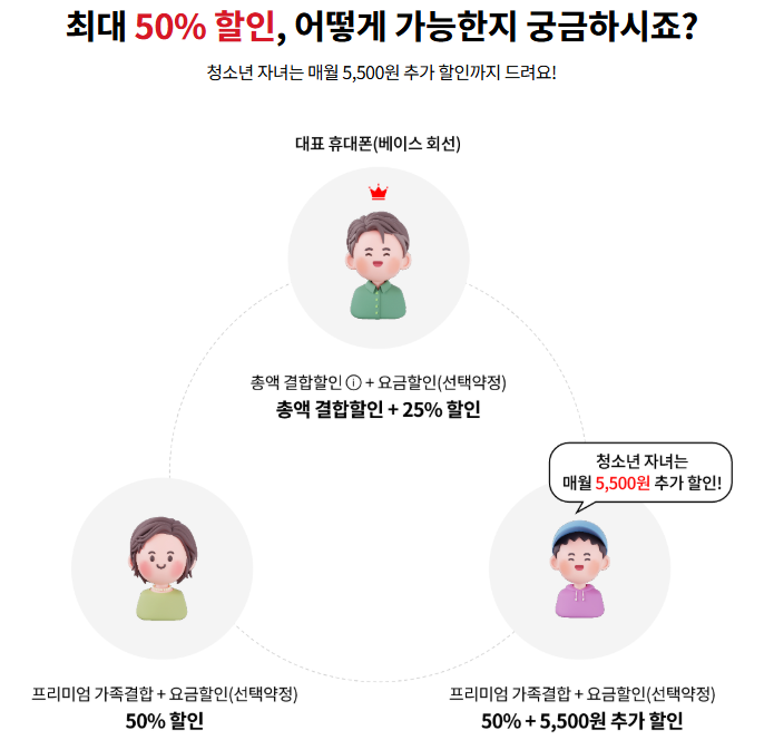 kt-가족결합상품-안내