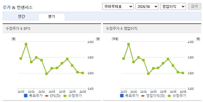 알비더블유_컨센서스