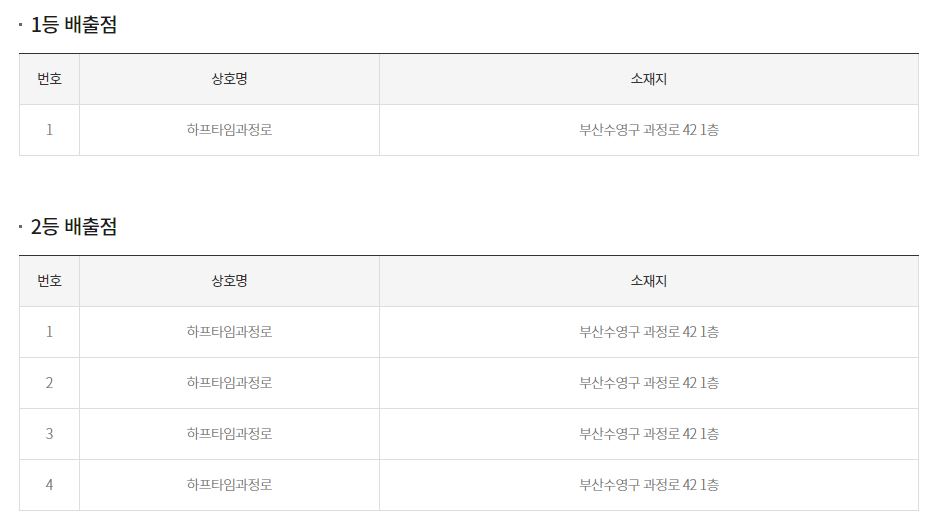 연금복권-720-47회-1등-당첨-판매점