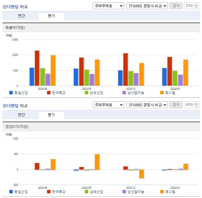 동일산업_업종분석