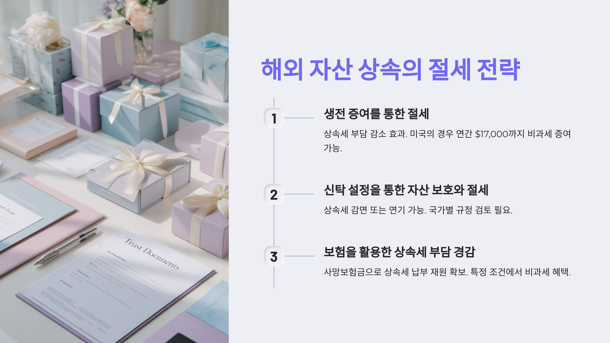 해외 자산 상속의 절세 전략