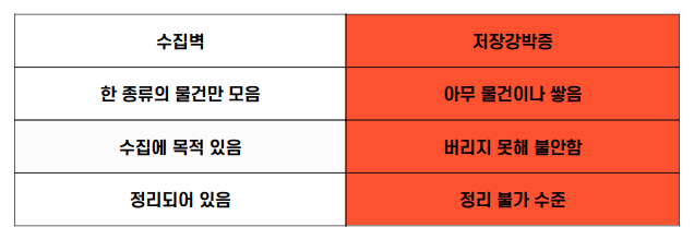 수집벽과 저장강박의 차이비교표