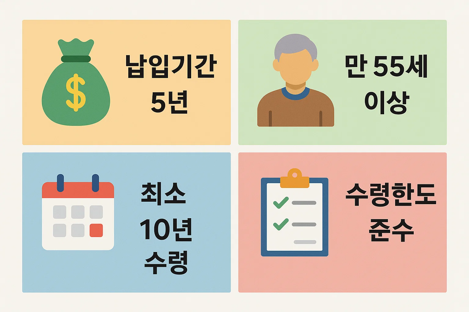 납입기간 5년, 만 55세 이상, 최소 10년 수령, 수령한도 준수 등 연금저축보험 만기 수령을 위한 필수 요건을 정리한 인포그래픽.
