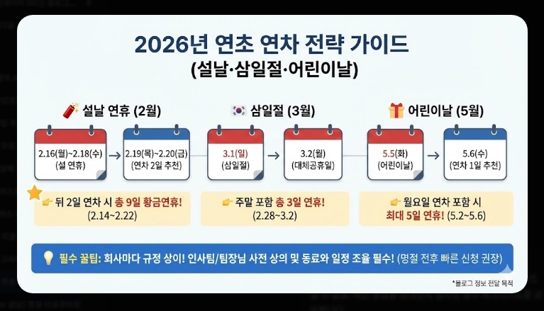 설날 귀성 팁(일정, 시간)(2026년 + 전략)