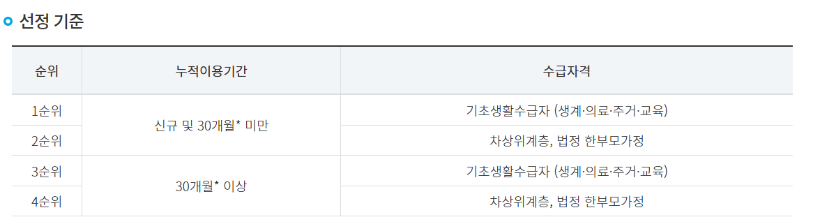 스포즈 이용권 신청 기간 , 자격