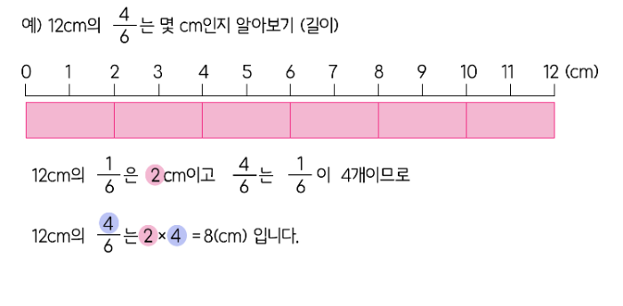 분수만큼은 얼마인지 알아보기: 길이