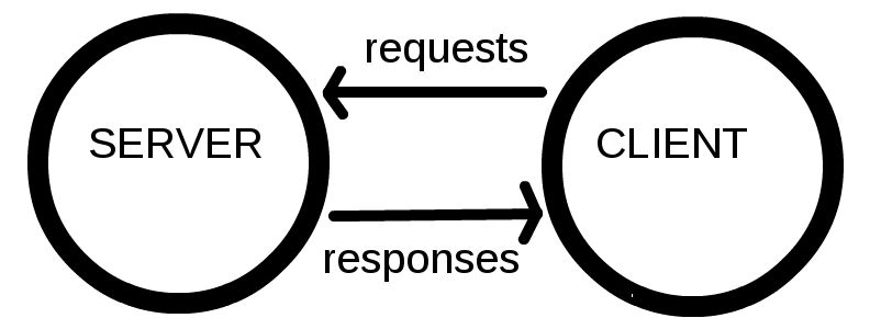 서버 to 클라이언트 통신