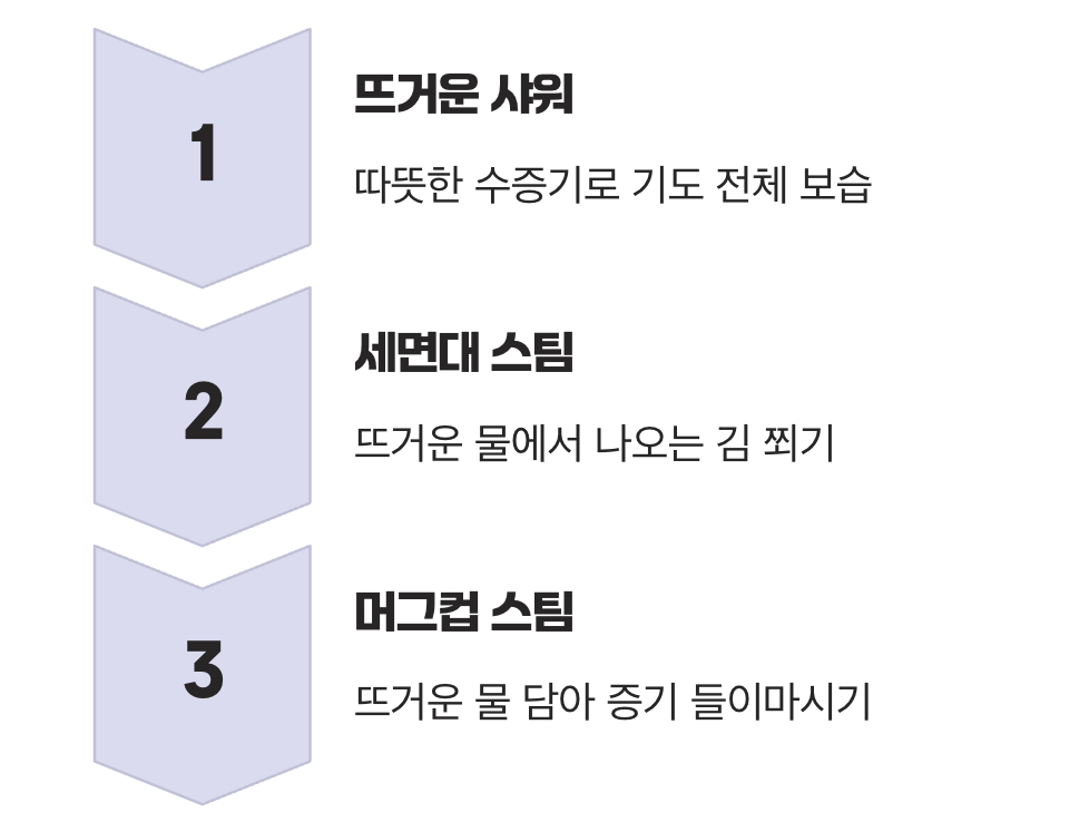 두 번째 기적, '따뜻한 수증기'로 목욕시키기