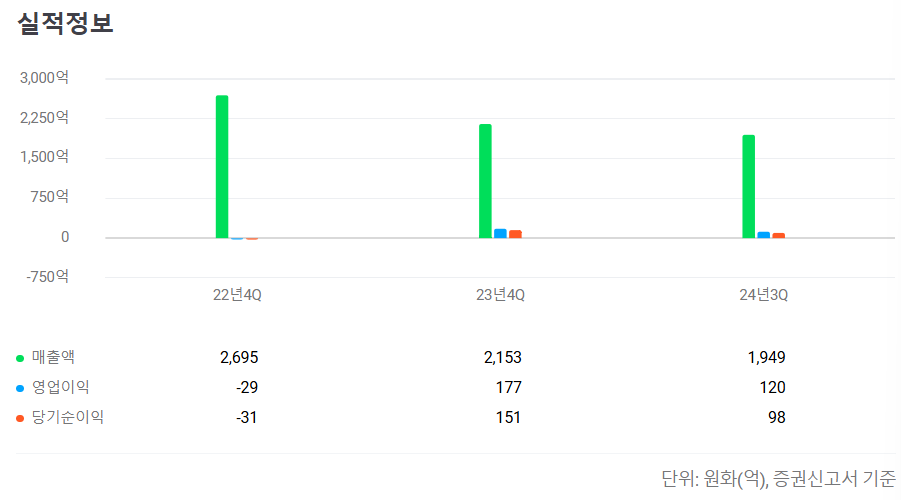 씨케이솔루션 공모주 청약일정 수요예측