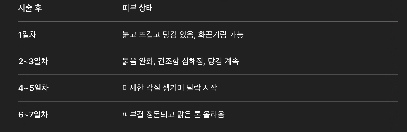 시술 후 회복 단계 (일반적인 흐름)