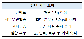 신증후군 진단기준 요약