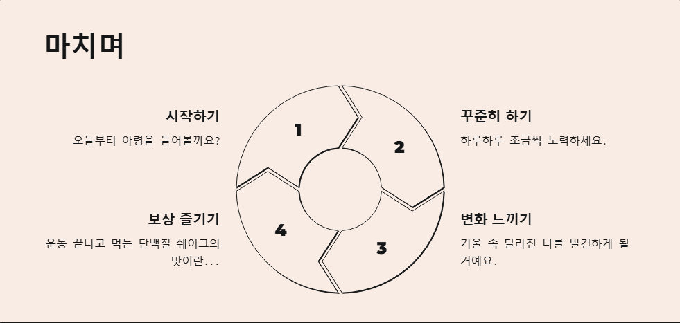 아령 하나로 하는 전신 운동, 초보자 필수 루틴