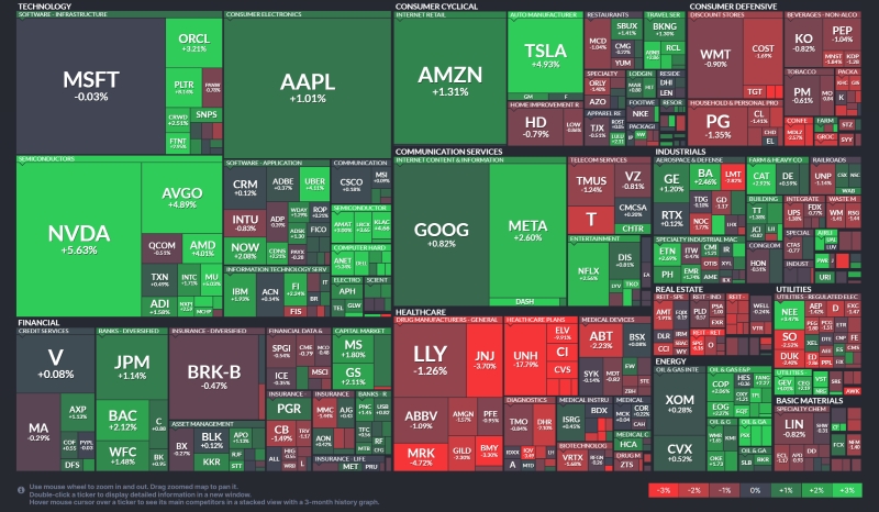 2025.5.13. 한국 및 미국 증시 시황 요약