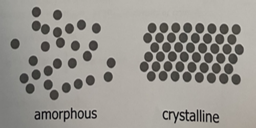 결정과 비결정 구조