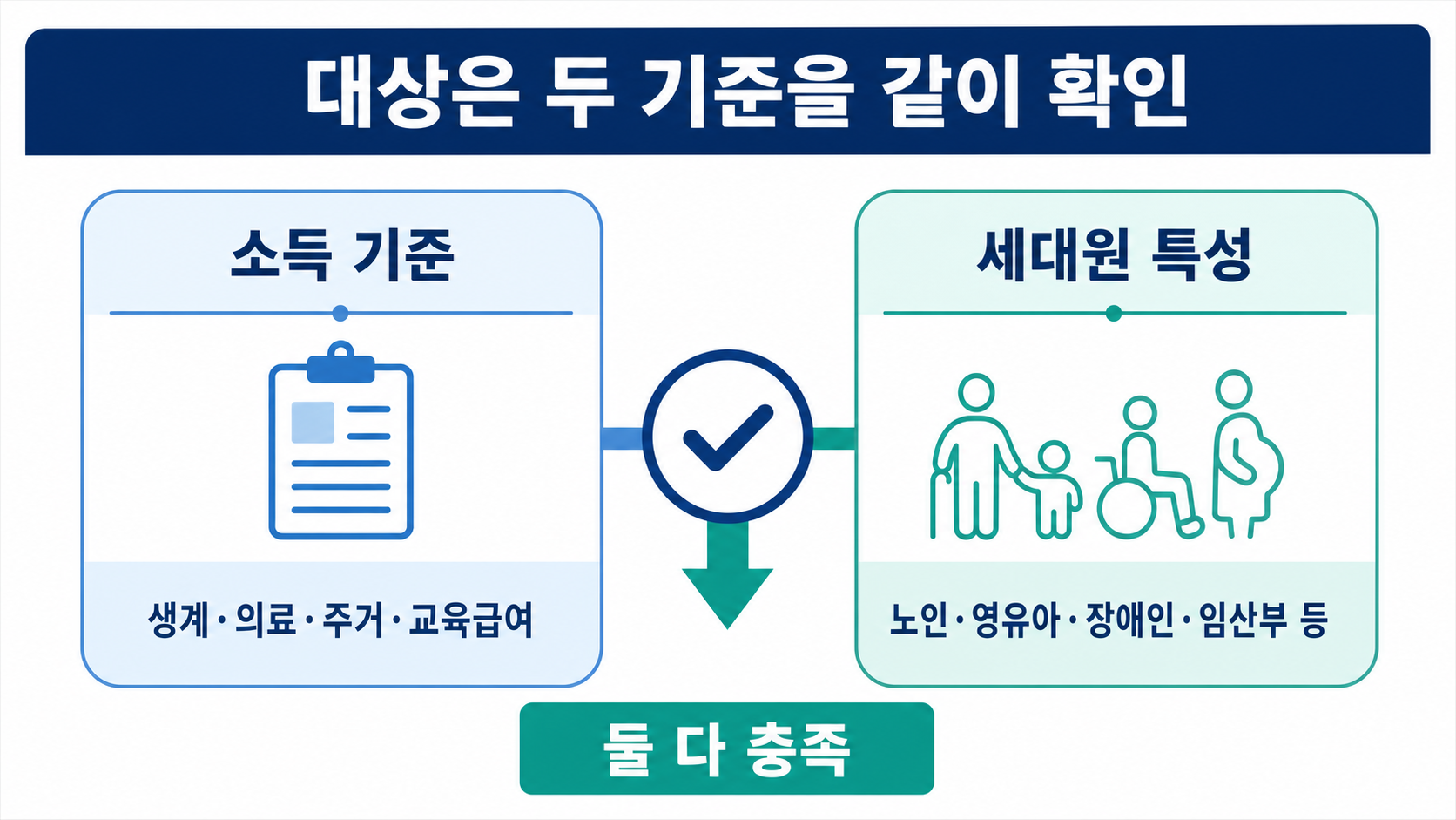 03_body_eligibility_two_criteria.png