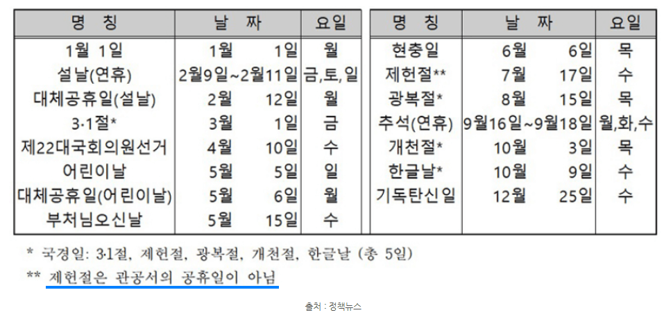 2024년 공휴일