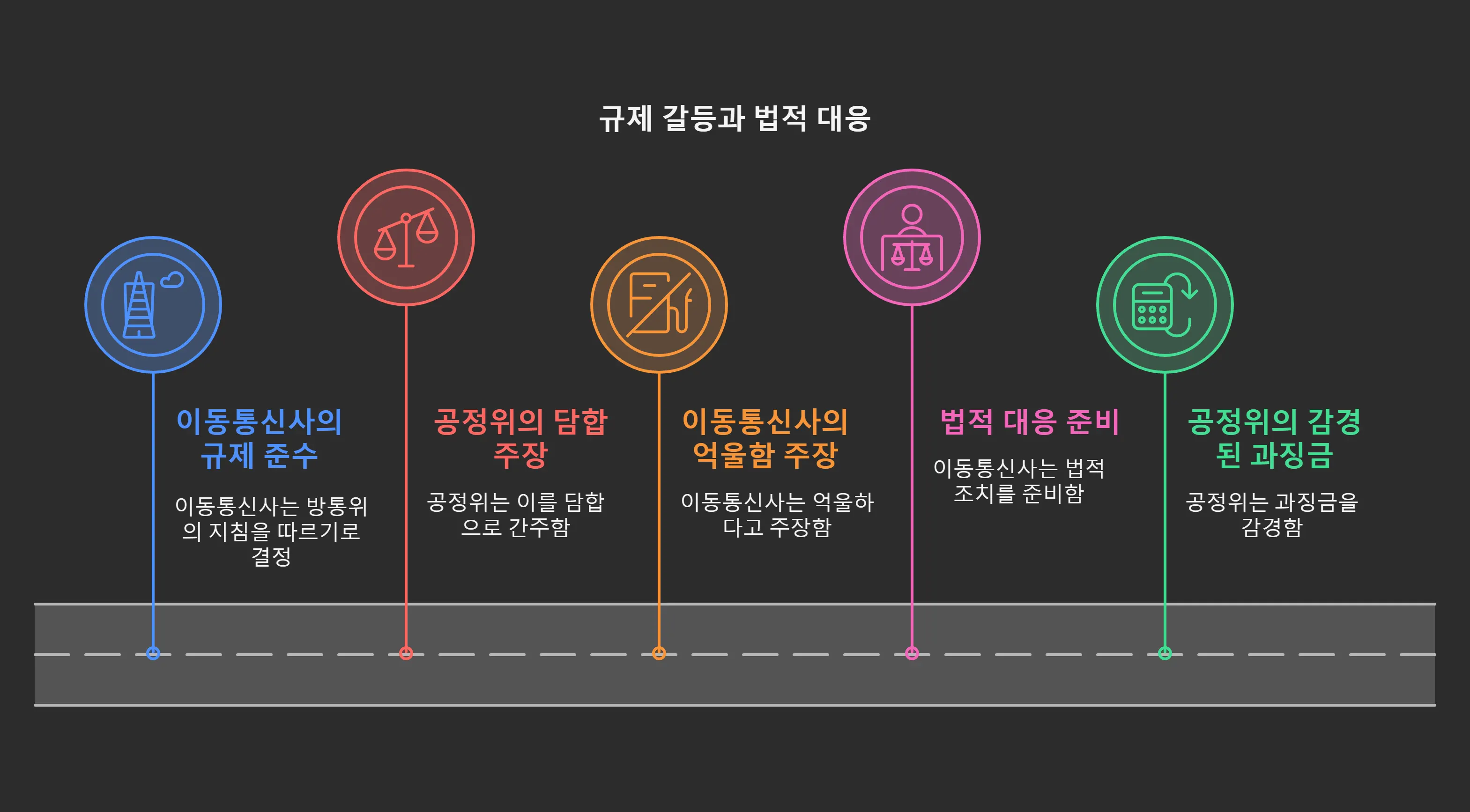 억울한 판결