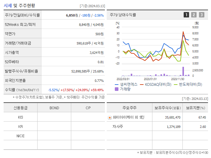 샘씨엔에스_기업개요