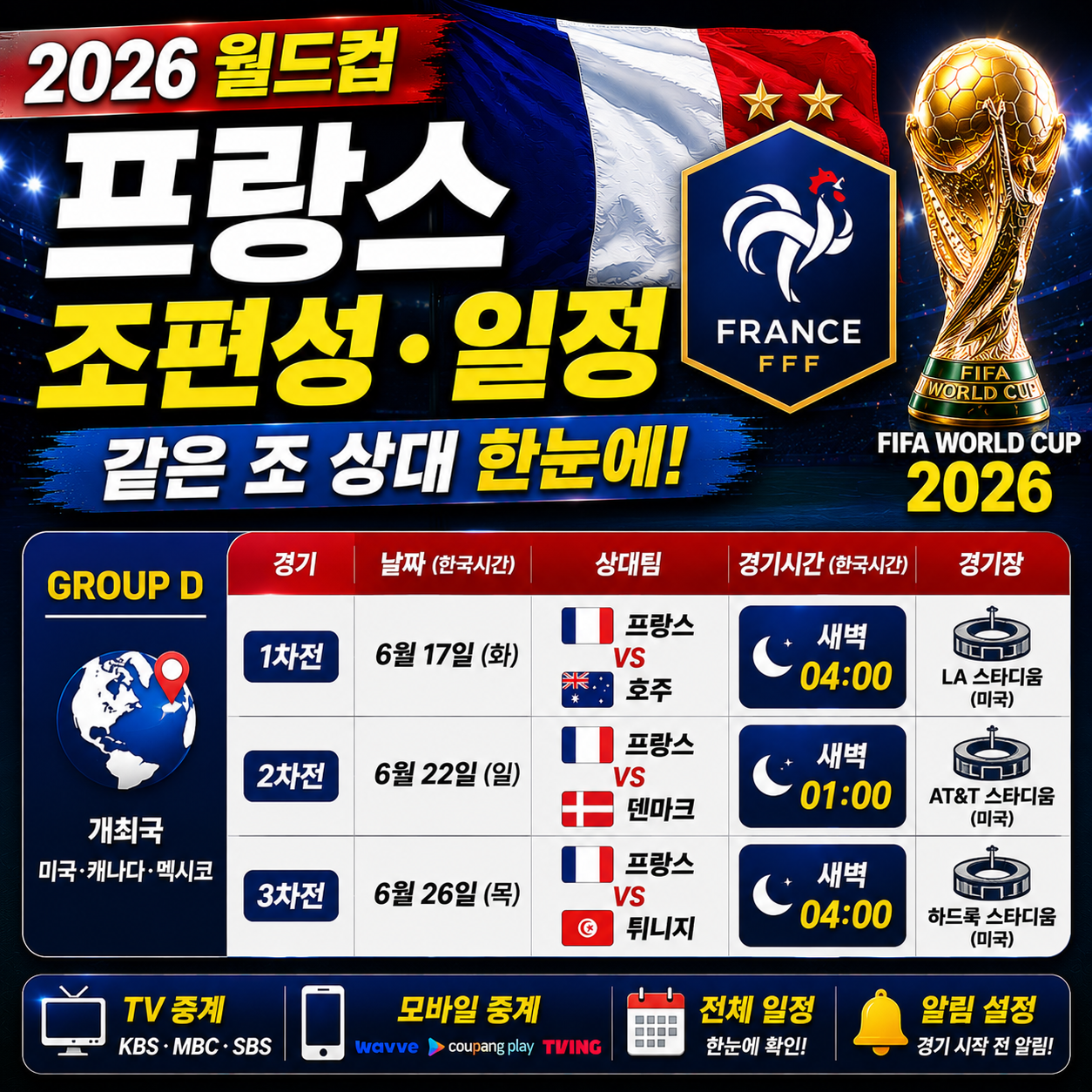 프랑스 월드컵 조편성 같은 조 상대와 일정 정리 2026
