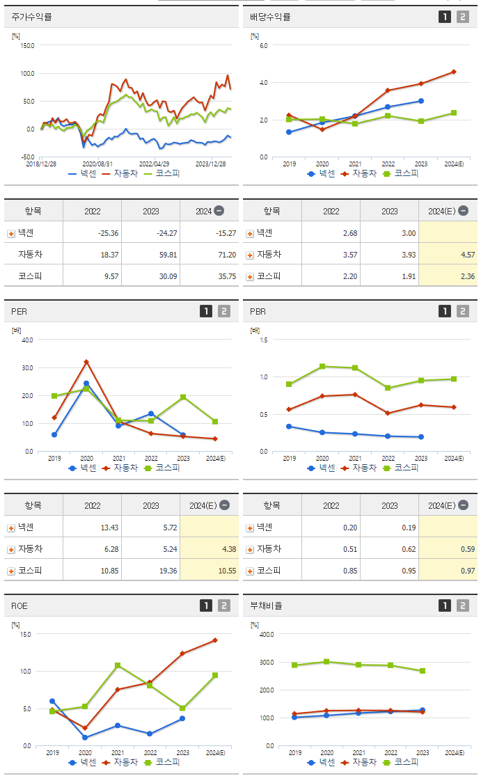 넥센_섹터분석