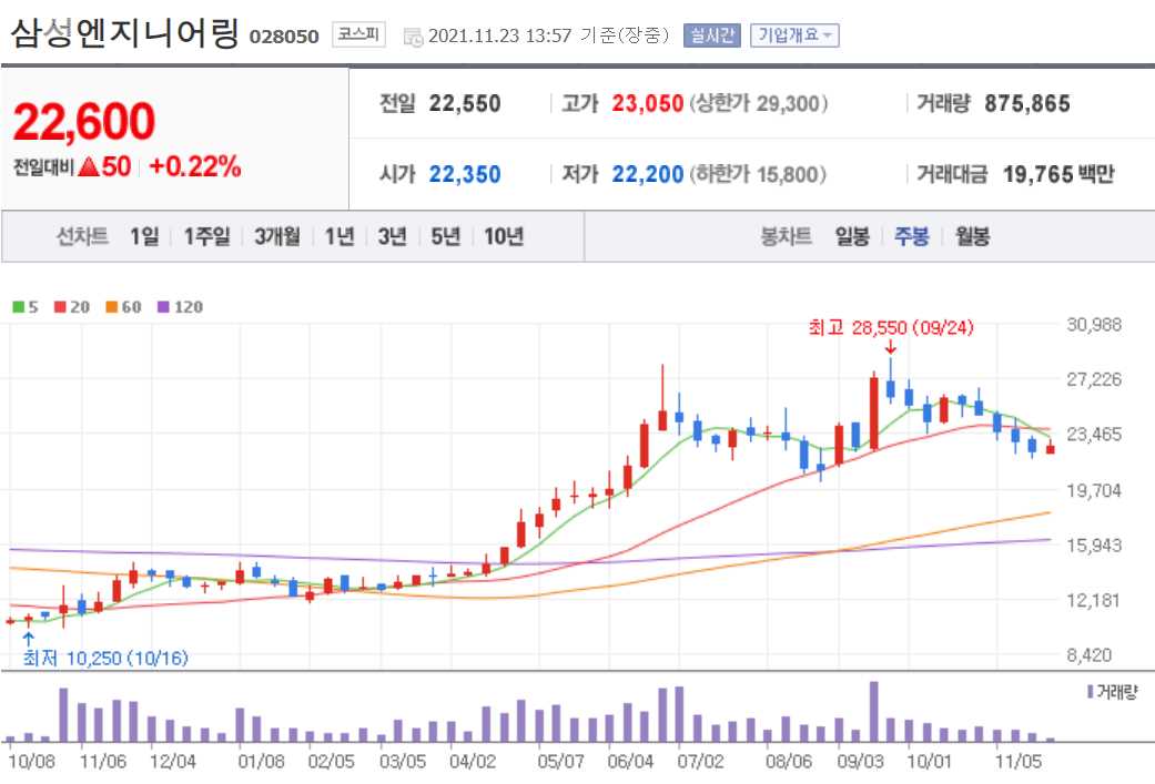 싸이월드 관련주 총정리 12종목