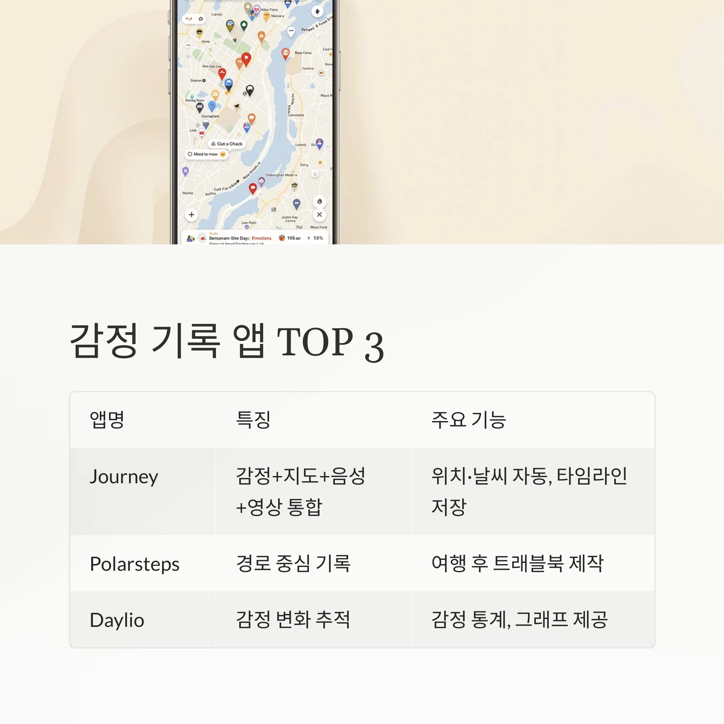 여행의 감정을 기억하는 기술